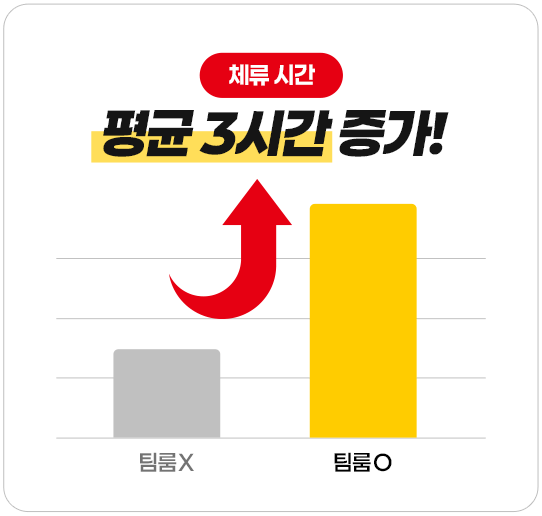 체류시간